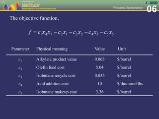 06Process Optimization
The objective function,
111
Parameter Physical meaning Value Unit
c1 Alkylate product value 0.063 $/barrel
c2 Olefin feed cost 5.04 $/barrel
c3 Isobutane recycle cost 0.035 $/barrel
c4 Acid addition cost 10 $/thousand lbs
c5 Isobutane makeup cost 3.36 $/barrel
 