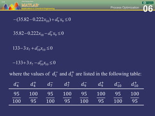 06Process Optimization
where the values of 𝑑𝑖
−
and 𝑑𝑖
+
are listed in the following table:
114
𝑑4
−
𝑑4
+
𝑑7
−
𝑑7
+
𝑑9
−
𝑑9
+
𝑑10
−
𝑑10
+
95
100
100
95
95
100
100
95
95
100
100
95
95
100
100
95
 