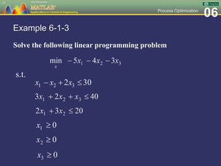 06Process Optimization
Example 6-1-3
Solve the following linear programming problem
12
s.t.
 
