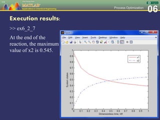 06Process Optimization
Execution results:
>> ex6_2_7
At the end of the
reaction, the maximum
value of x2 is 0.545.
154
 