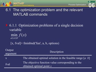 06Process Optimization
6.1 The optimization problem and the relevant
MATLAB commands
 6.1.1 Optimization problems of a single decision
variable
[x, fval]= fminbnd('fun', a, b, options)
3
Output
argument
Description
x The obtained optimal solution in the feasible range [a b]
fval
The objective function value corresponding to the
obtained optimal point x
 