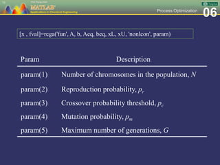 06Process Optimization
75
[x , fval]=rcga('fun', A, b, Aeq, beq, xL, xU, 'nonlcon', param)
Param Description
param(1) Number of chromosomes in the population, N
param(2) Reproduction probability, pr
param(3) Crossover probability threshold, pc
param(4) Mutation probability, pm
param(5) Maximum number of generations, G
 
