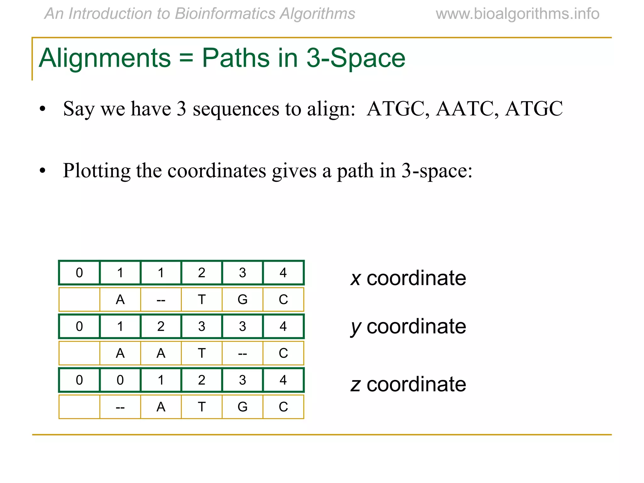 0 1 1 2 3 4
0 1 2 3 3 4
A A T -- C
A -- T G C
0 0 1 2 3 4
-- A T G C
x coordinate
y coordinate
z coordinate
Alignments = Paths in 3-Space
• Say we have 3 sequences to align: ATGC, AATC, ATGC
• Plotting the coordinates gives a path in 3-space:
 