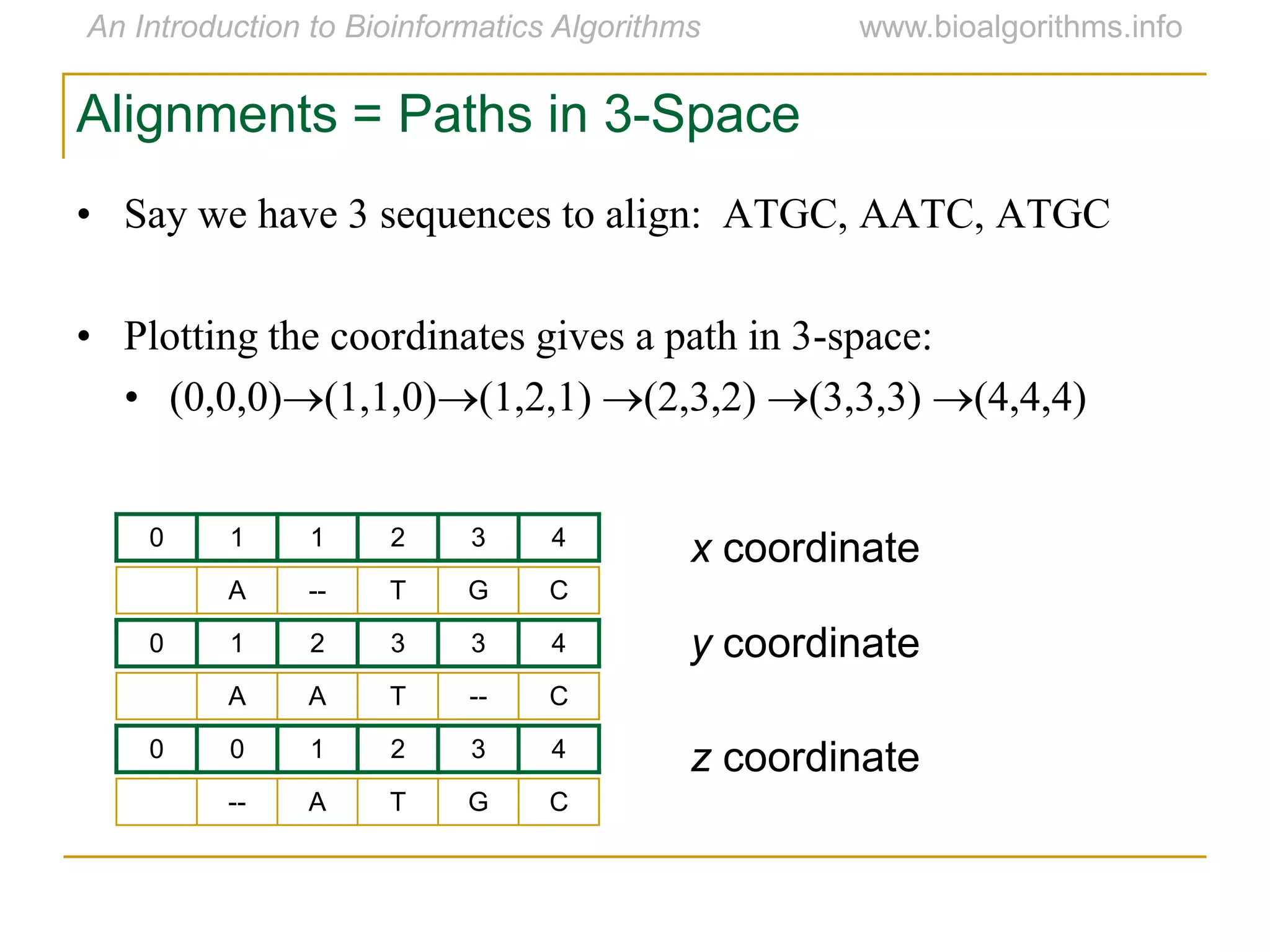 0 1 1 2 3 4
0 1 2 3 3 4
A A T -- C
A -- T G C
0 0 1 2 3 4
-- A T G C
x coordinate
y coordinate
z coordinate
Alignments = Paths in 3-Space
• Say we have 3 sequences to align: ATGC, AATC, ATGC
• Plotting the coordinates gives a path in 3-space:
• (0,0,0)(1,1,0)(1,2,1) (2,3,2) (3,3,3) (4,4,4)
 