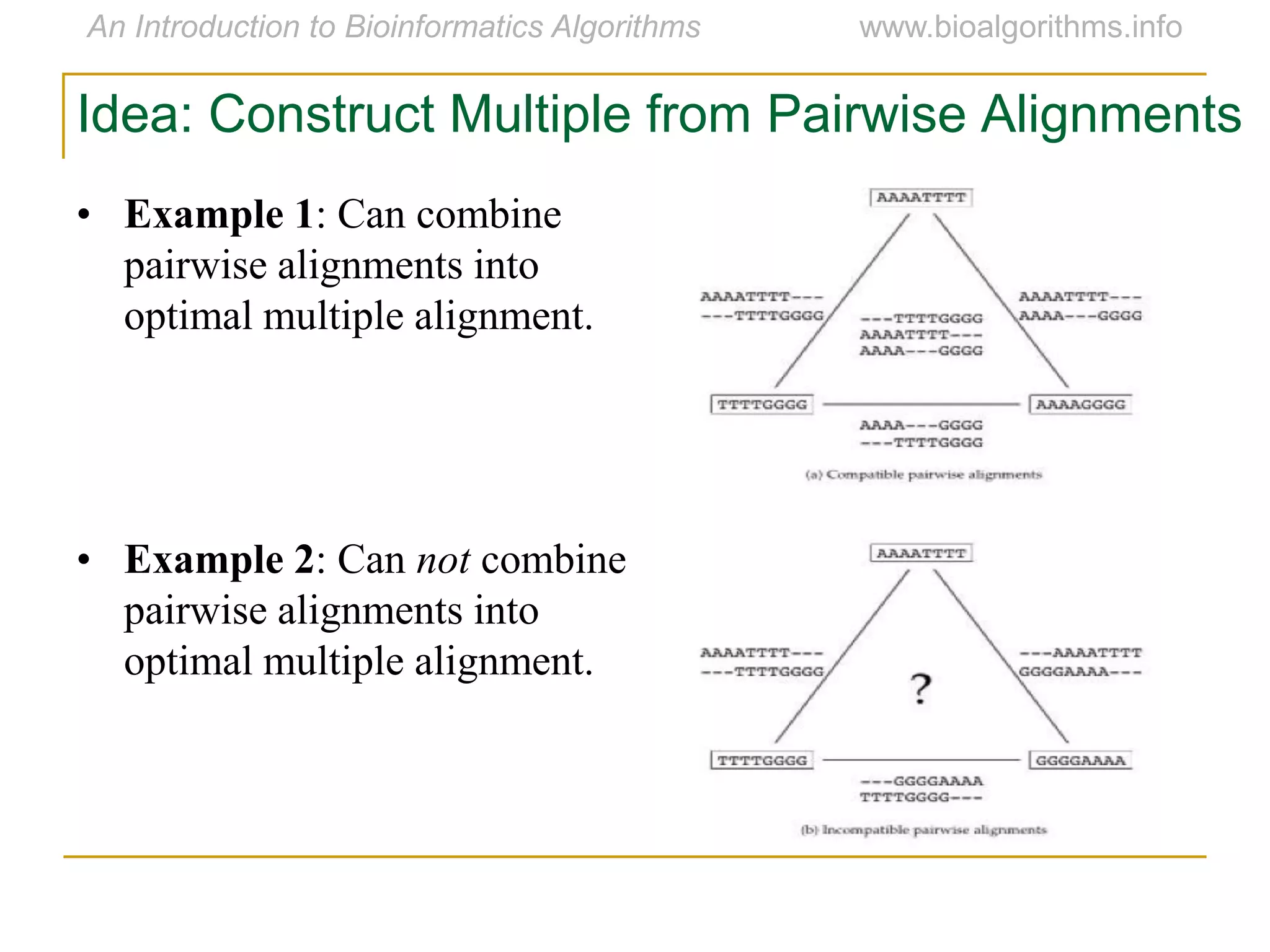 Idea: Construct Multiple from Pairwise Alignments
• Example 1: Can combine
pairwise alignments into
optimal multiple alignment.
• Example 2: Can not combine
pairwise alignments into
optimal multiple alignment.
 