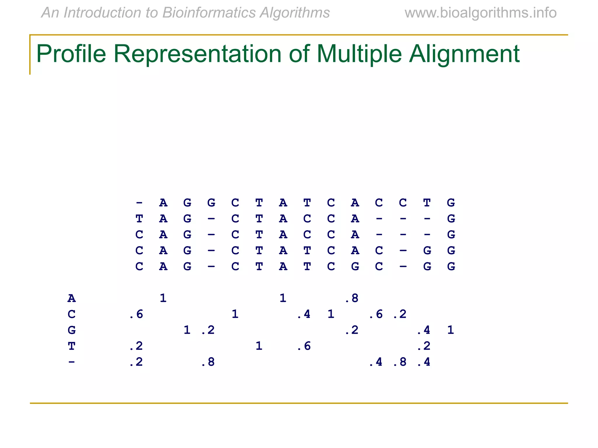 - A G G C T A T C A C C T G
T A G – C T A C C A - - - G
C A G – C T A C C A - - - G
C A G – C T A T C A C – G G
C A G – C T A T C G C – G G
A 1 1 .8
C .6 1 .4 1 .6 .2
G 1 .2 .2 .4 1
T .2 1 .6 .2
- .2 .8 .4 .8 .4
Profile Representation of Multiple Alignment
 