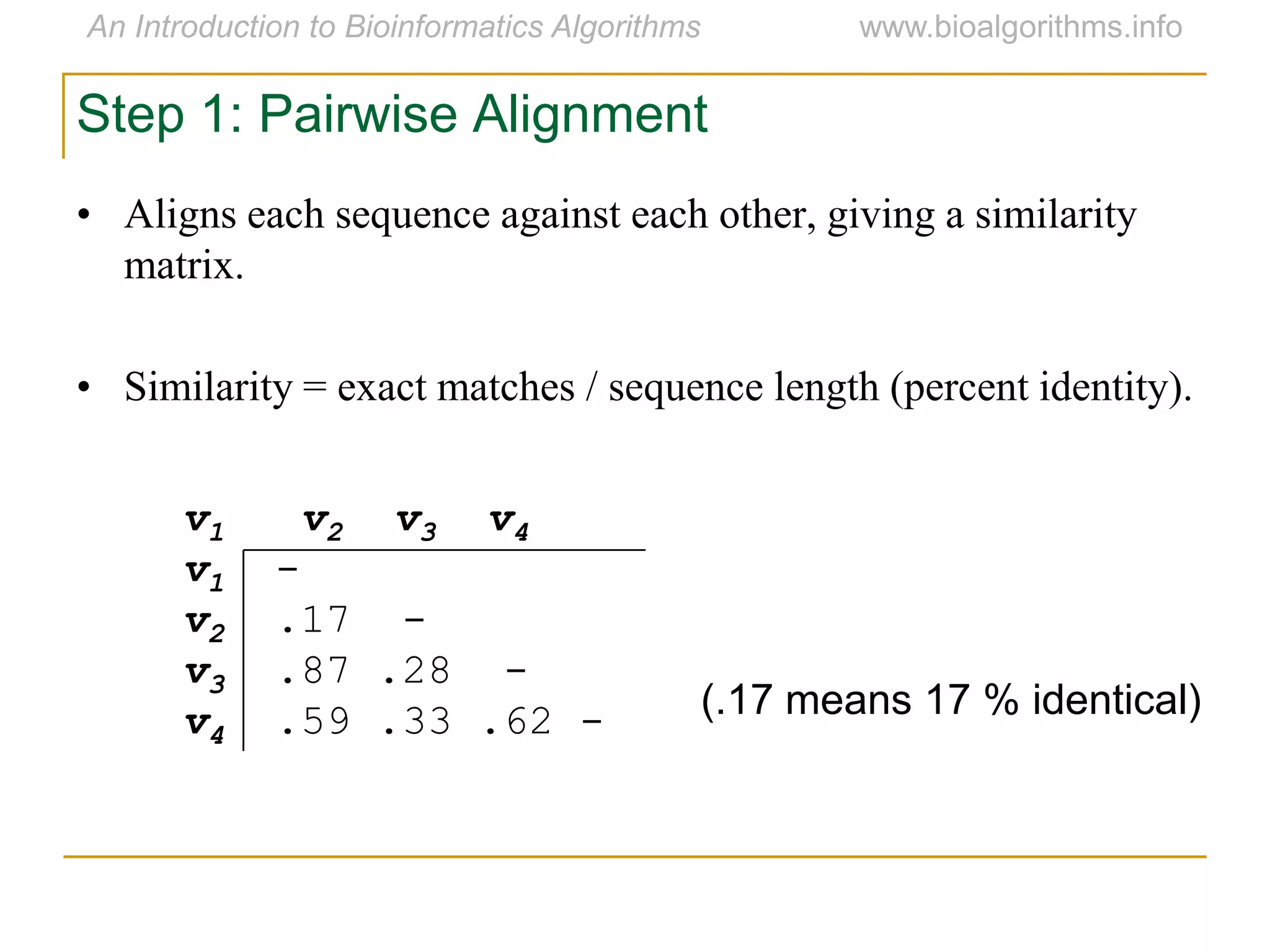 v1 v2 v3 v4
v1 -
v2 .17 -
v3 .87 .28 -
v4 .59 .33 .62 - (.17 means 17 % identical)
Step 1: Pairwise Alignment
• Aligns each sequence against each other, giving a similarity
matrix.
• Similarity = exact matches / sequence length (percent identity).
 