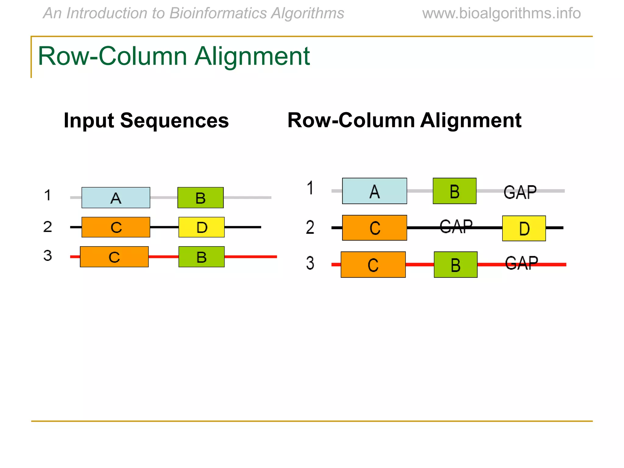 Row-Column AlignmentInput Sequences
Row-Column Alignment
 