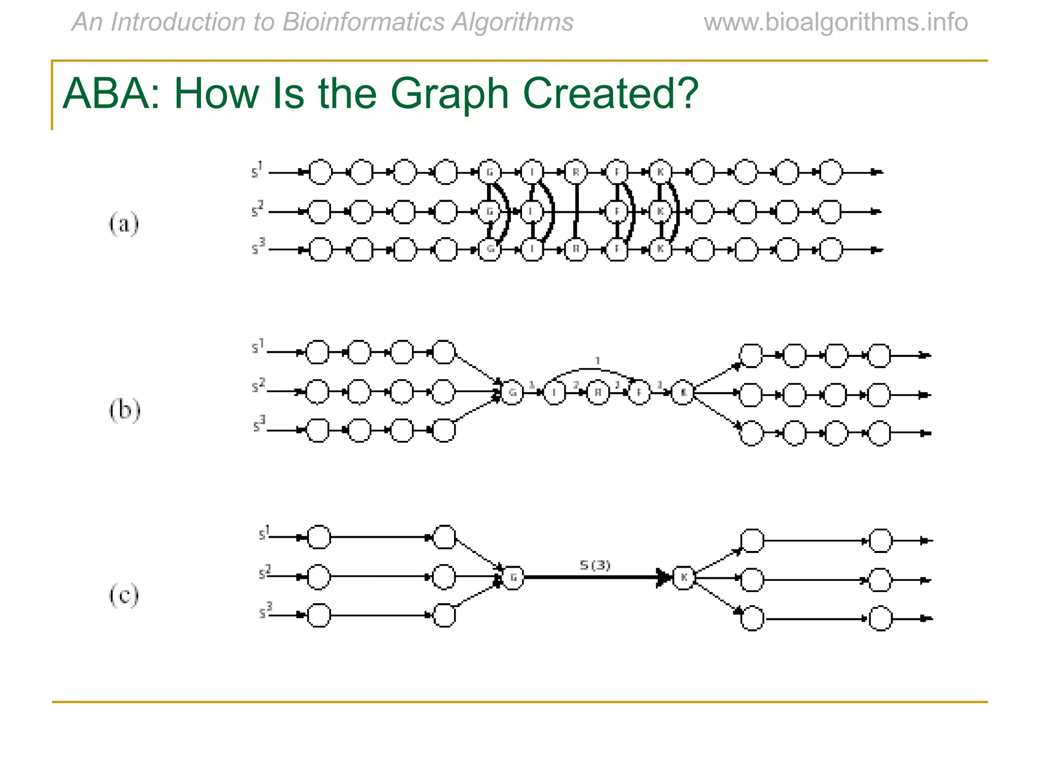 ABA: How Is the Graph Created?
 