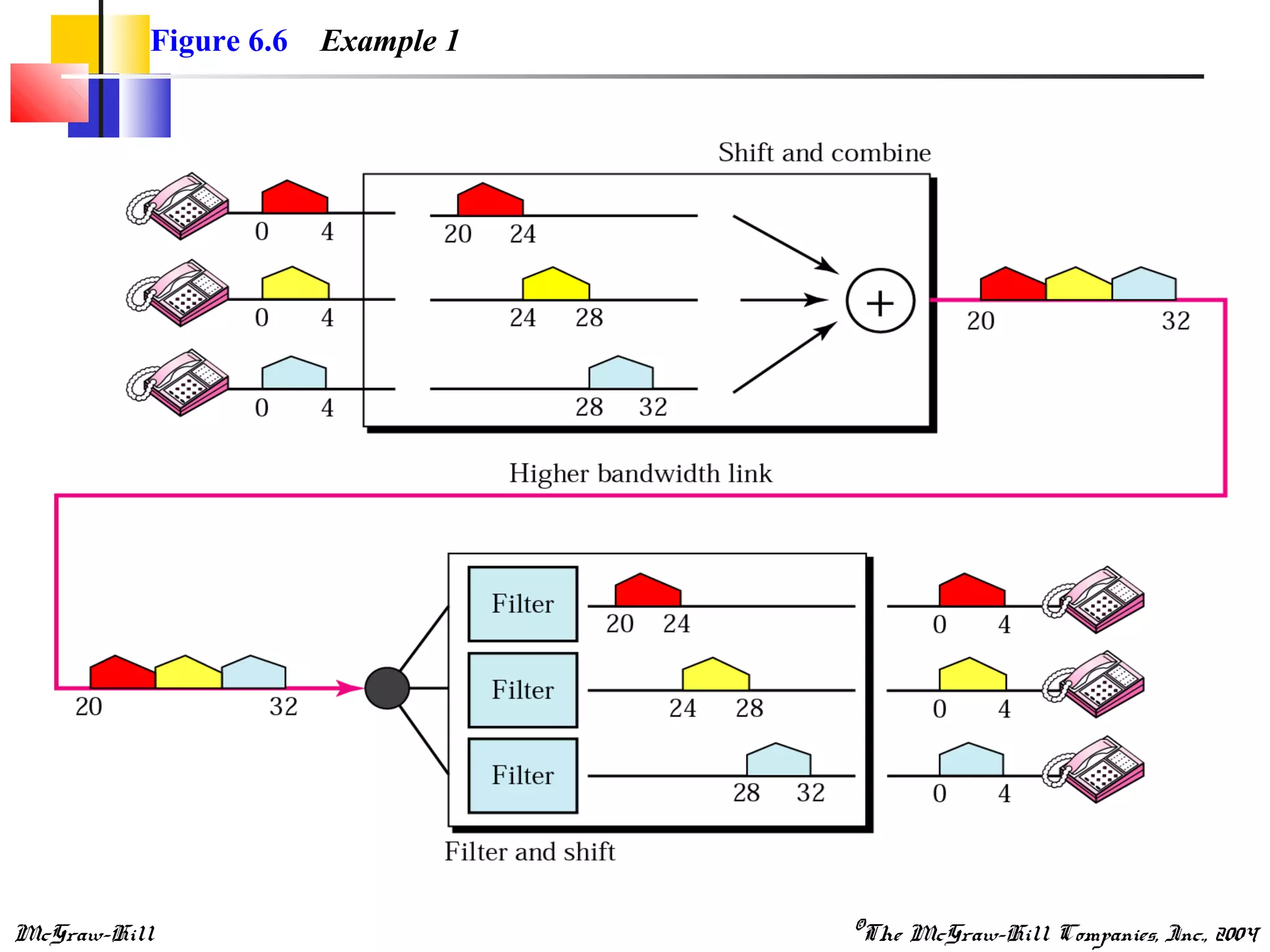 McGraw-Hill ©The McGraw-Hill Companies, Inc., 2004
Figure 6.6 Example 1
 