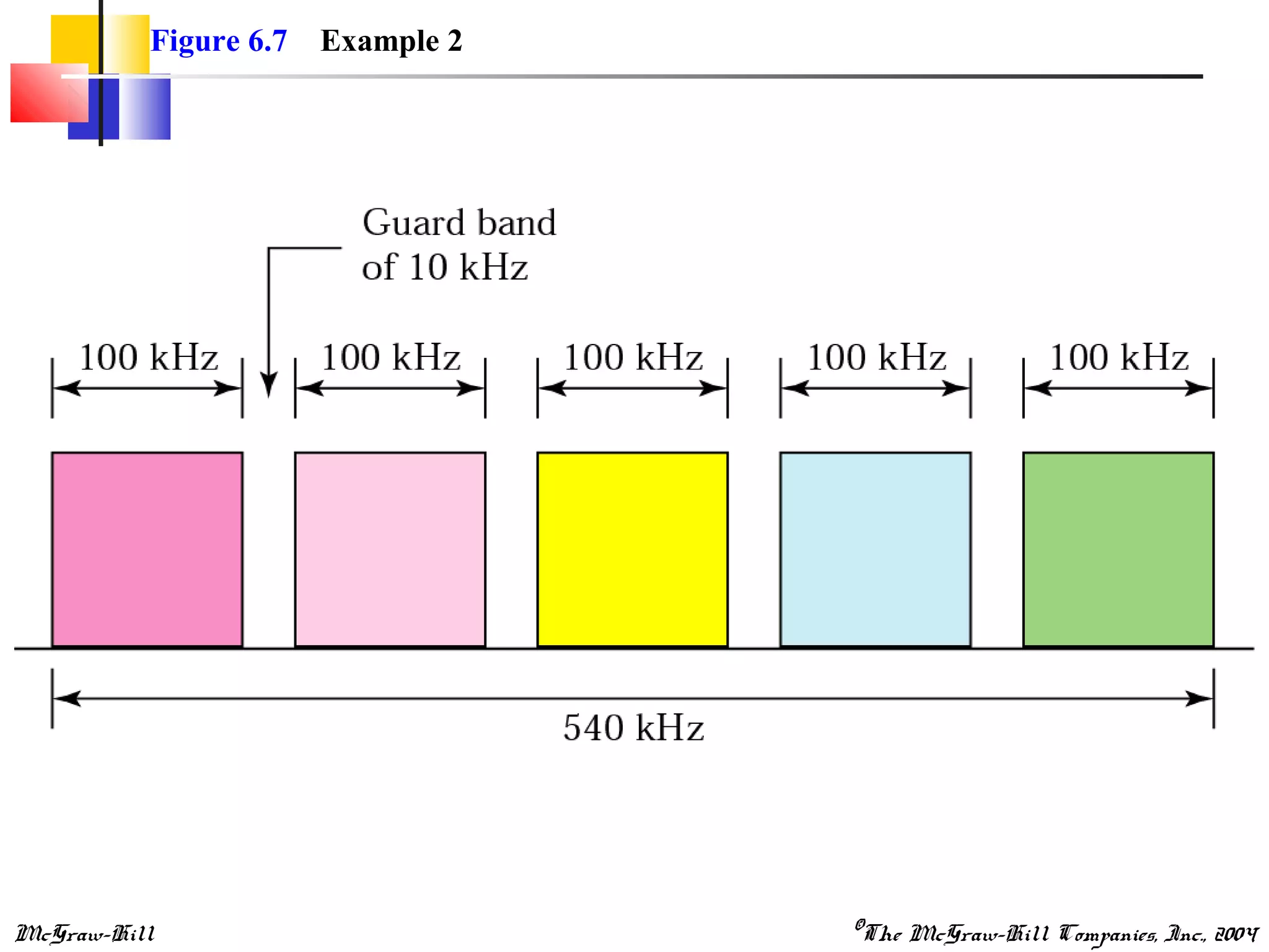 McGraw-Hill ©The McGraw-Hill Companies, Inc., 2004
Figure 6.7 Example 2
 