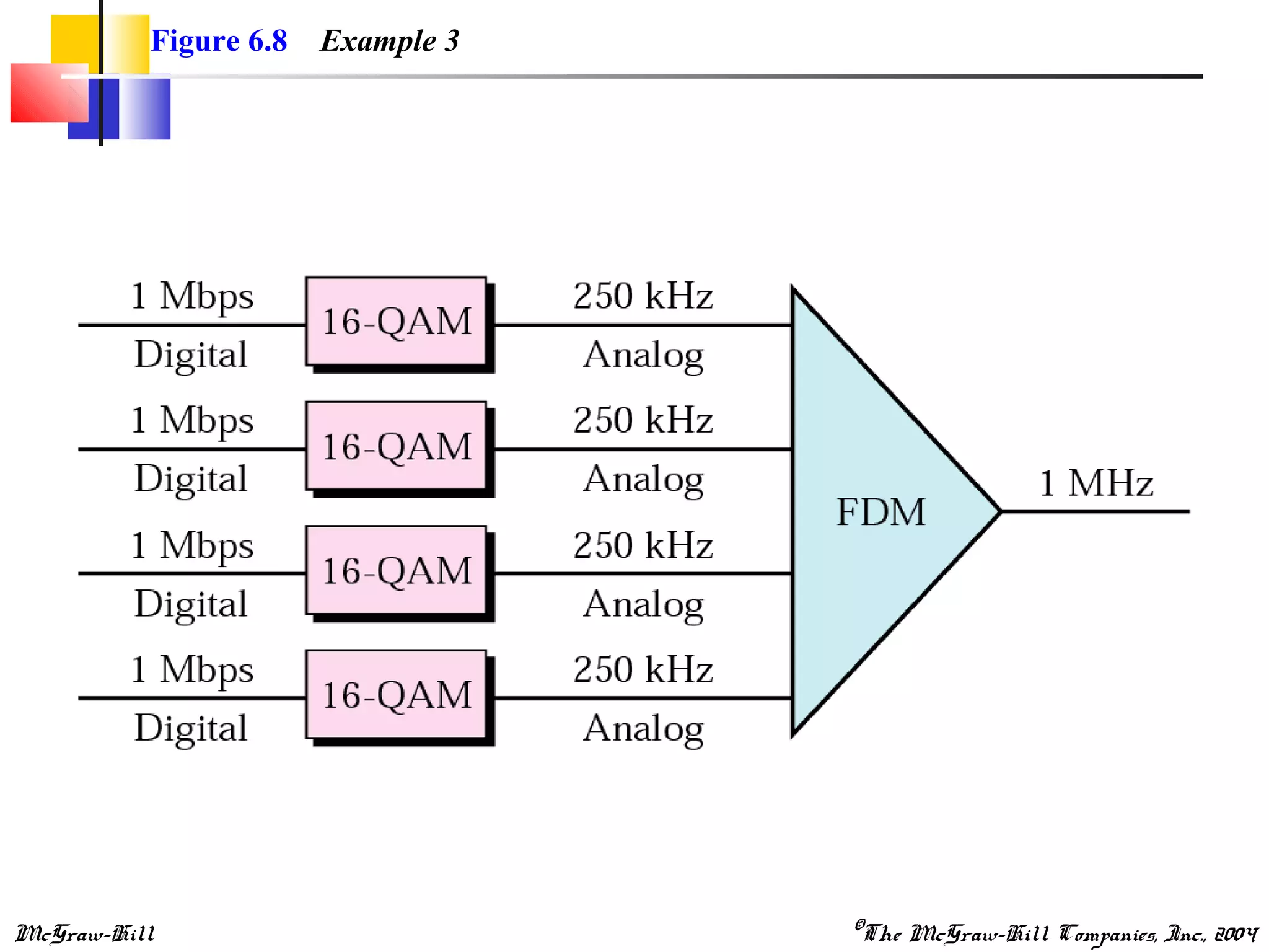 McGraw-Hill ©The McGraw-Hill Companies, Inc., 2004
Figure 6.8 Example 3
 