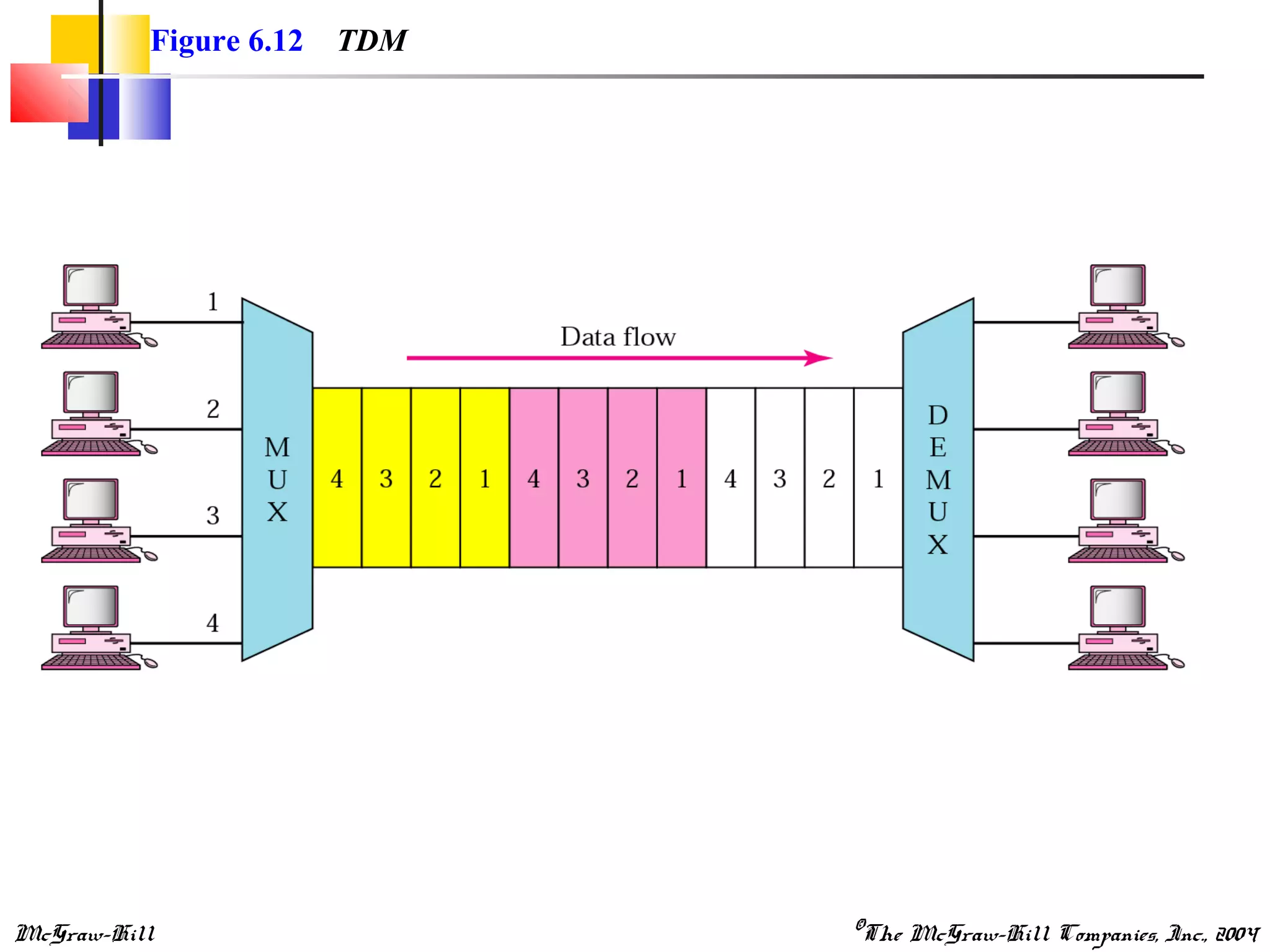 McGraw-Hill ©The McGraw-Hill Companies, Inc., 2004
Figure 6.12 TDM
 