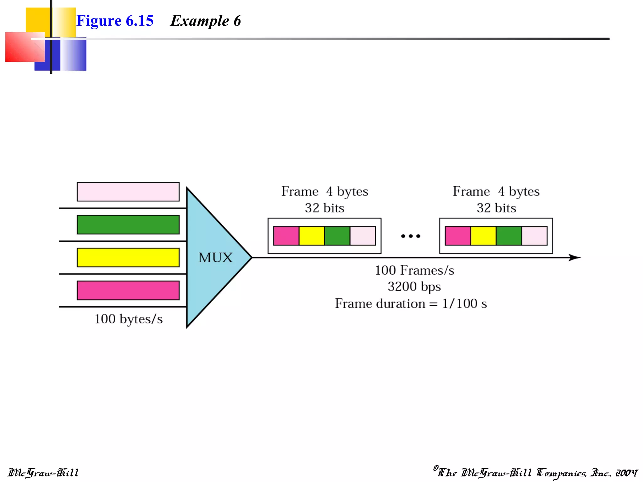 McGraw-Hill ©The McGraw-Hill Companies, Inc., 2004
Figure 6.15 Example 6
 