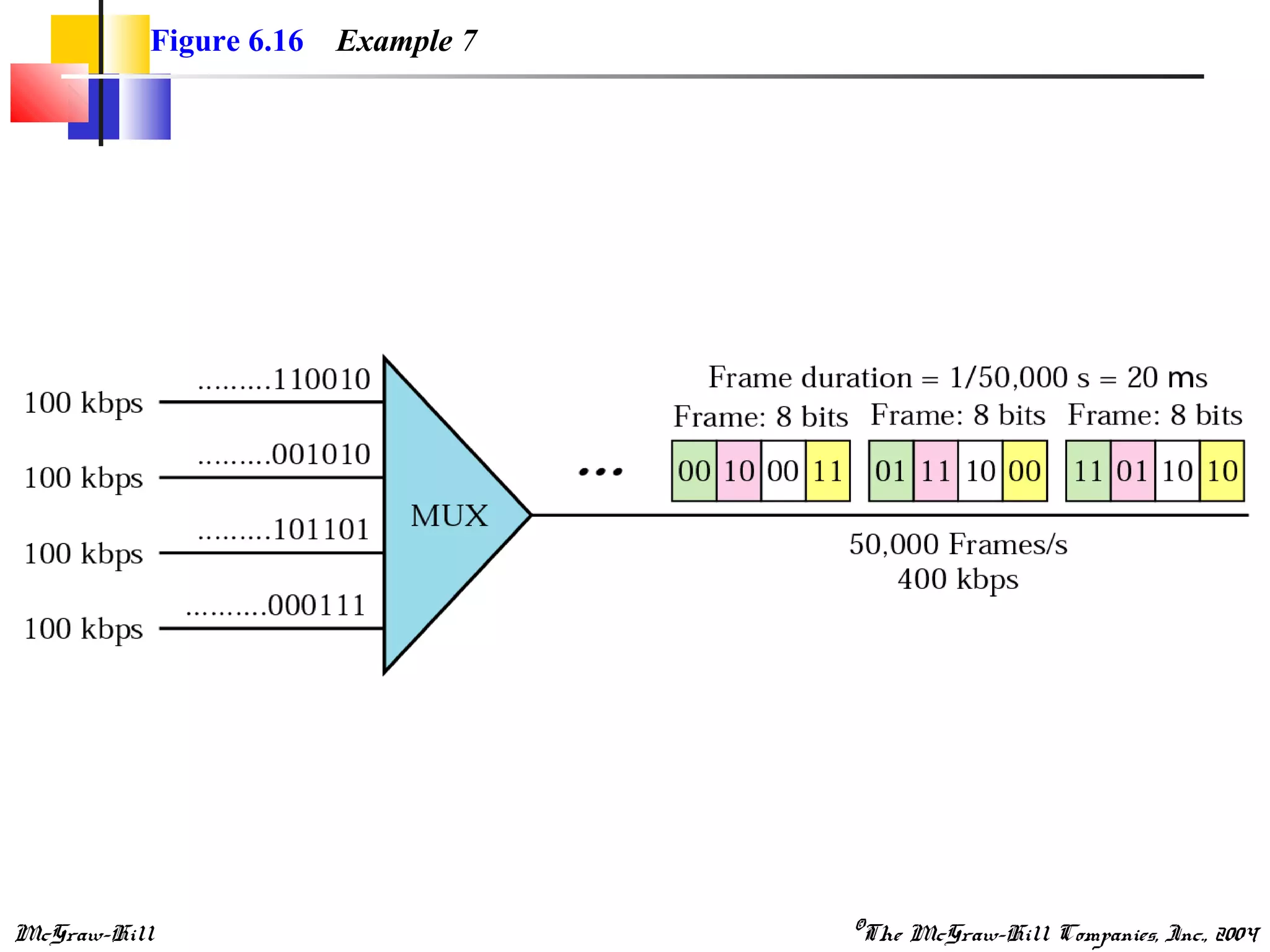 McGraw-Hill ©The McGraw-Hill Companies, Inc., 2004
Figure 6.16 Example 7
 