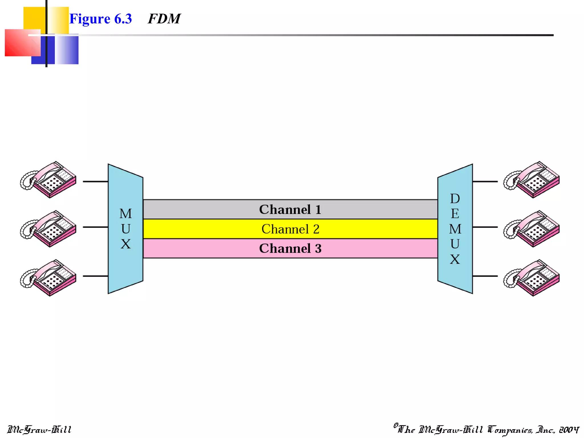 McGraw-Hill ©The McGraw-Hill Companies, Inc., 2004
Figure 6.3 FDM
 