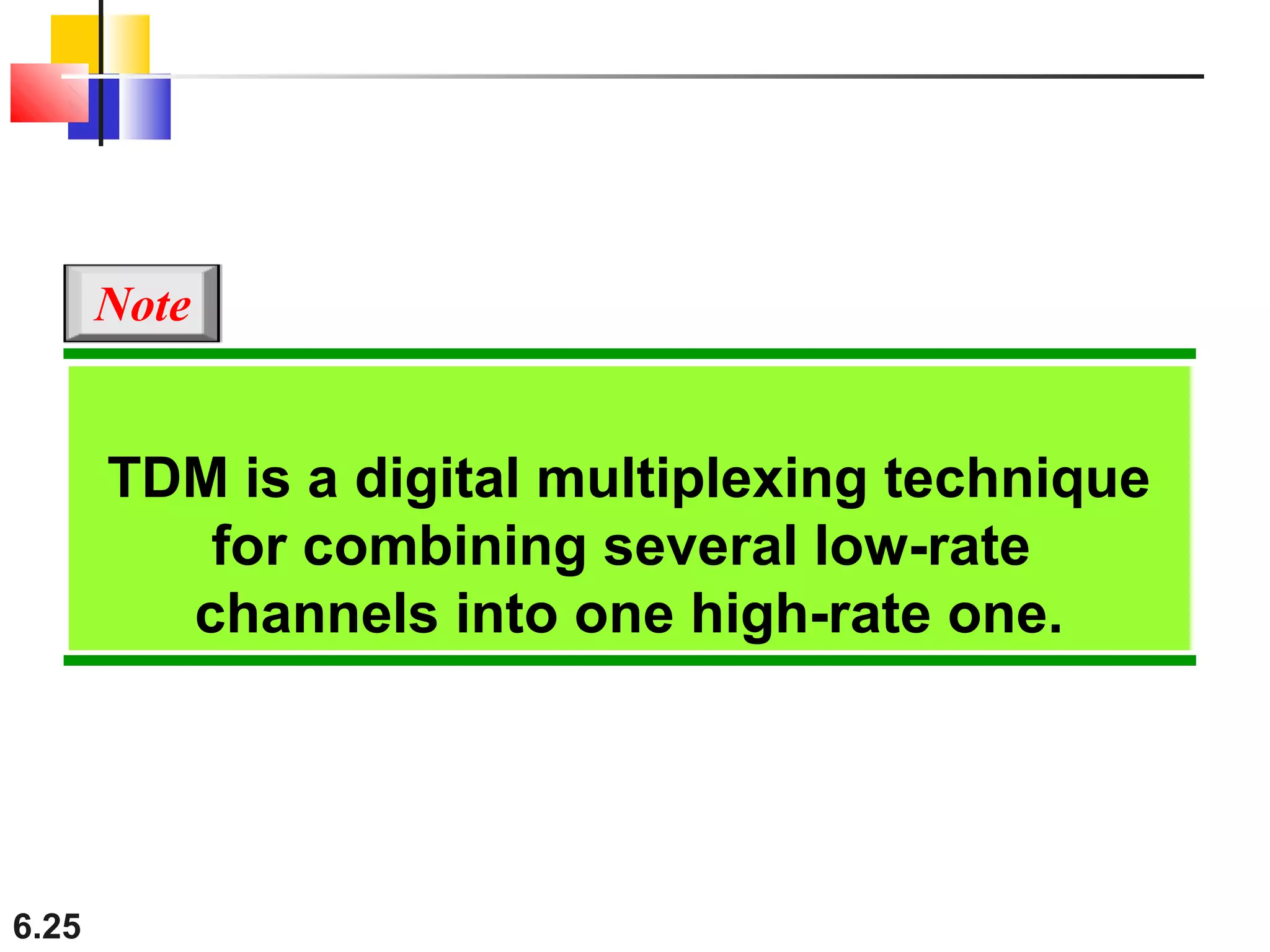 6.25
TDM is a digital multiplexing technique
for combining several low-rate
channels into one high-rate one.
Note
 