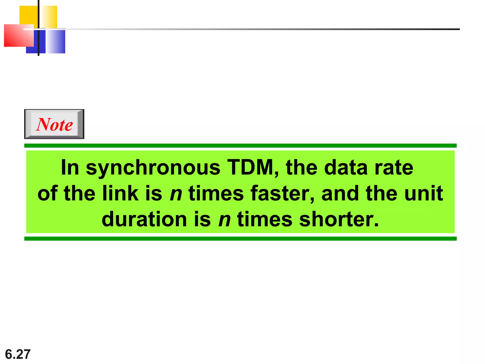 6.27
In synchronous TDM, the data rate
of the link is n times faster, and the unit
duration is n times shorter.
Note
 