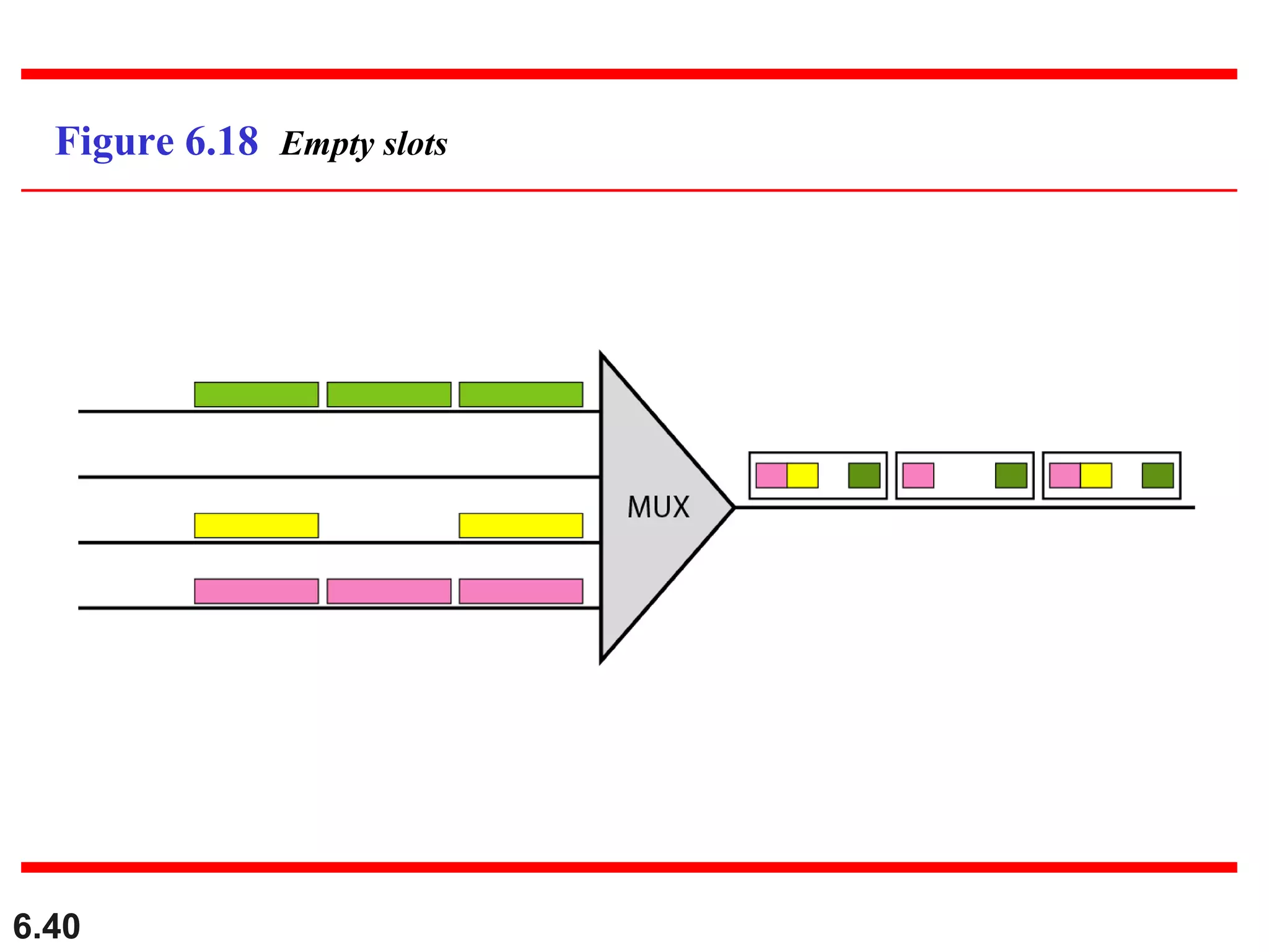 6.40
Figure 6.18 Empty slots
 