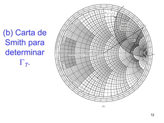 12
(b) Carta de
Smith para
determinar
T.
 