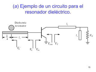 15
(a) Ejemplo de un circuito para el
resonador dieléctrico.
 