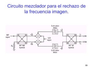 69
Circuito mezclador para el rechazo de
la frecuencia imagen.
 
