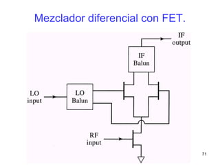 71
Mezclador diferencial con FET.
 