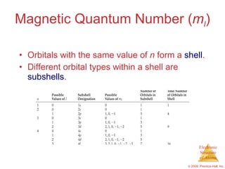 AP Chemistry Chapter 6 Outline | PPT