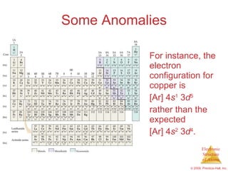 AP Chemistry Chapter 6 Outline | PPT