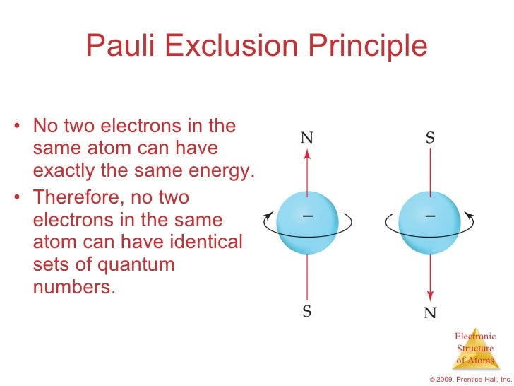 pauli exclusion principle for kids pauli exclusion principle for kids