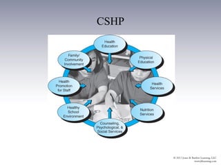 CSHP
 