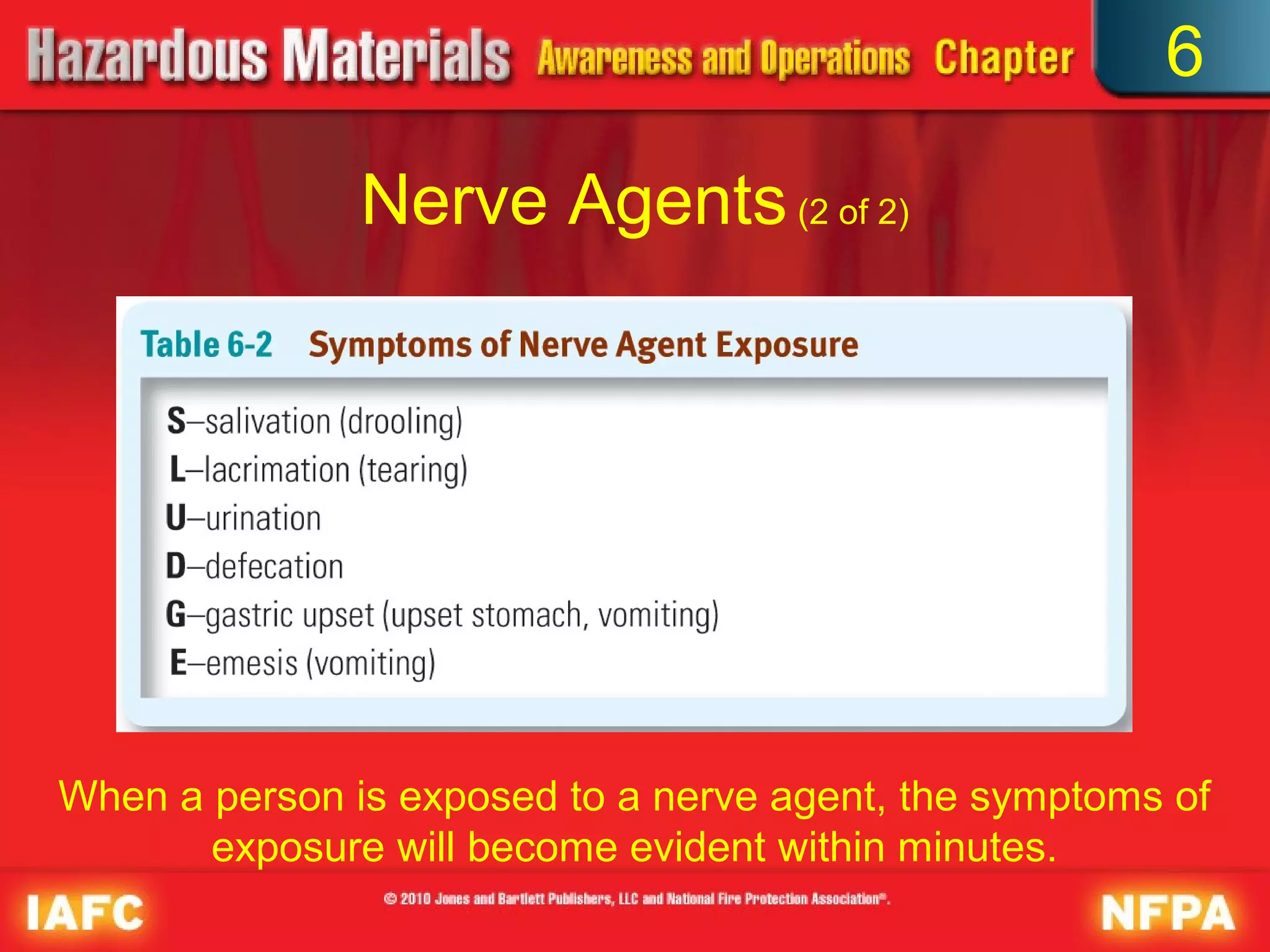 6

               Nerve Agents (2 of 2)




When a person is exposed to a nerve agent, the symptoms of
       exposure will become evident within minutes.
 