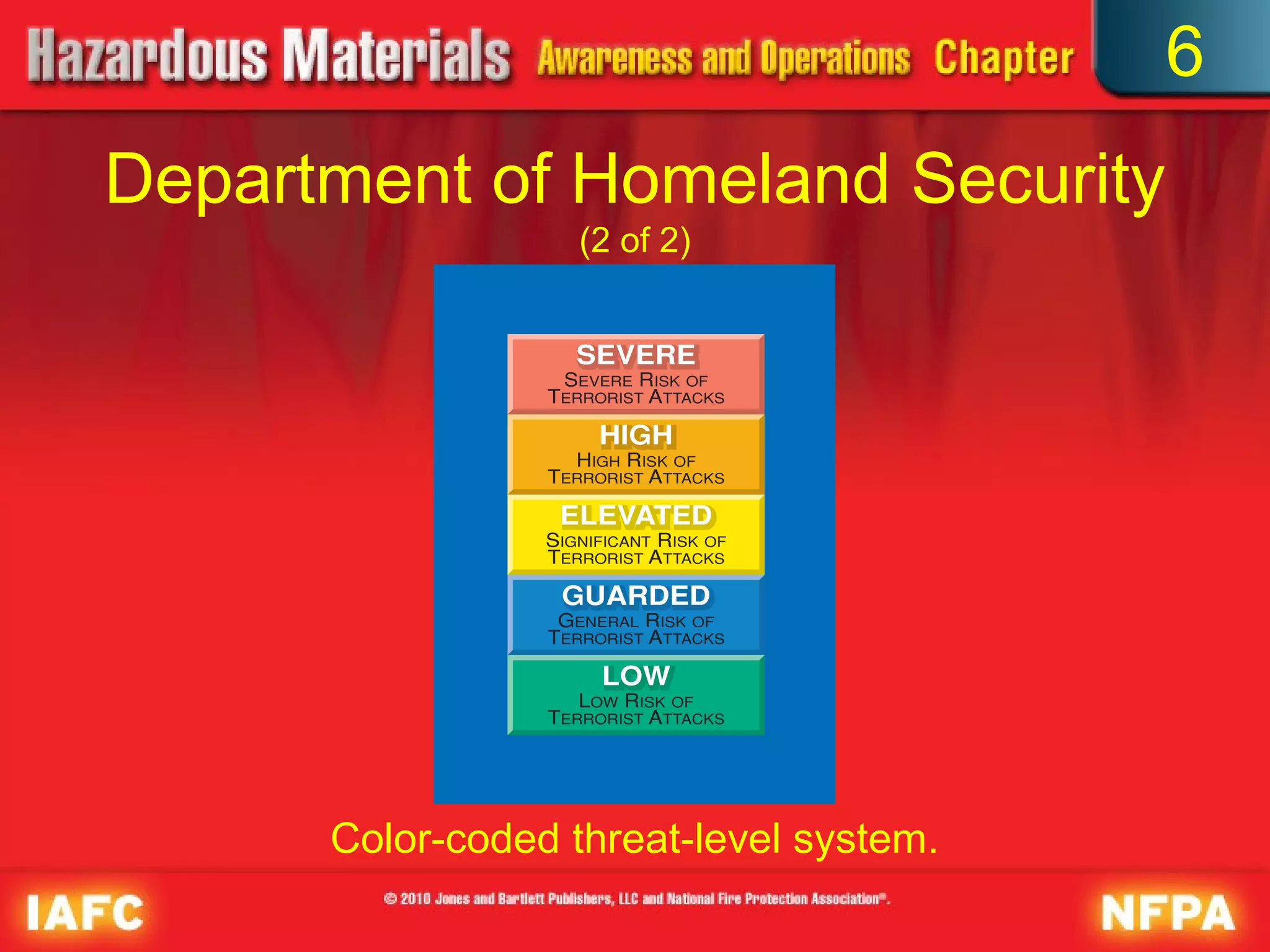 6
Department of Homeland Security
                   (2 of 2)




      Color-coded threat-level system.
 