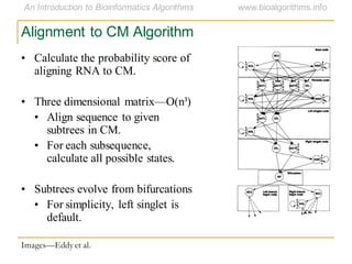 Alignment to CM Algorithm
• Calculate the probability score of
aligning RNA to CM.
• Three dimensional matrix—O(n³)
• Align sequence to given
subtrees in CM.
• For each subsequence,
calculate all possible states.
• Subtrees evolve from bifurcations
• For simplicity, left singlet is
default.
Images—Eddy et al.
 
