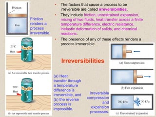Ch06_Comprehensive Overview of the Second Law of Thermodynamics and Its ...