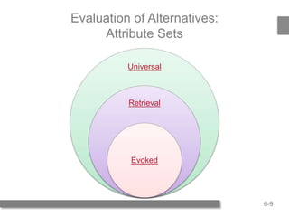 Visual Reference: Grewal Levy 5E Chapter 6 Consumer Behavior