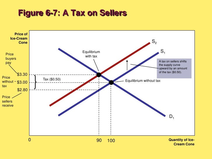 supply demand and government policies Supply, demand, and government policies seventh edition chapter 6 1831-) in this chapter, look for the answers to these questions. supply demand and government policies Supply, demand, and government policies seventh edition chapter 6 1831-) in this chapter, look for the answers to these questions.