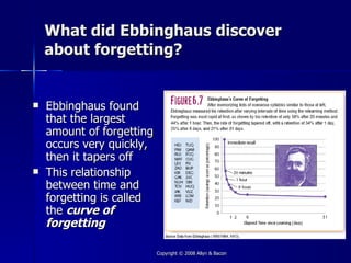 What did Ebbinghaus discover
    about forgetting?


   Ebbinghaus found
    that the largest
    amount of forgetting
    occurs very quickly,
    then it tapers off
   This relationship
    between time and
    forgetting is called
    the curve of
    forgetting

                           Copyright © 2008 Allyn & Bacon
 