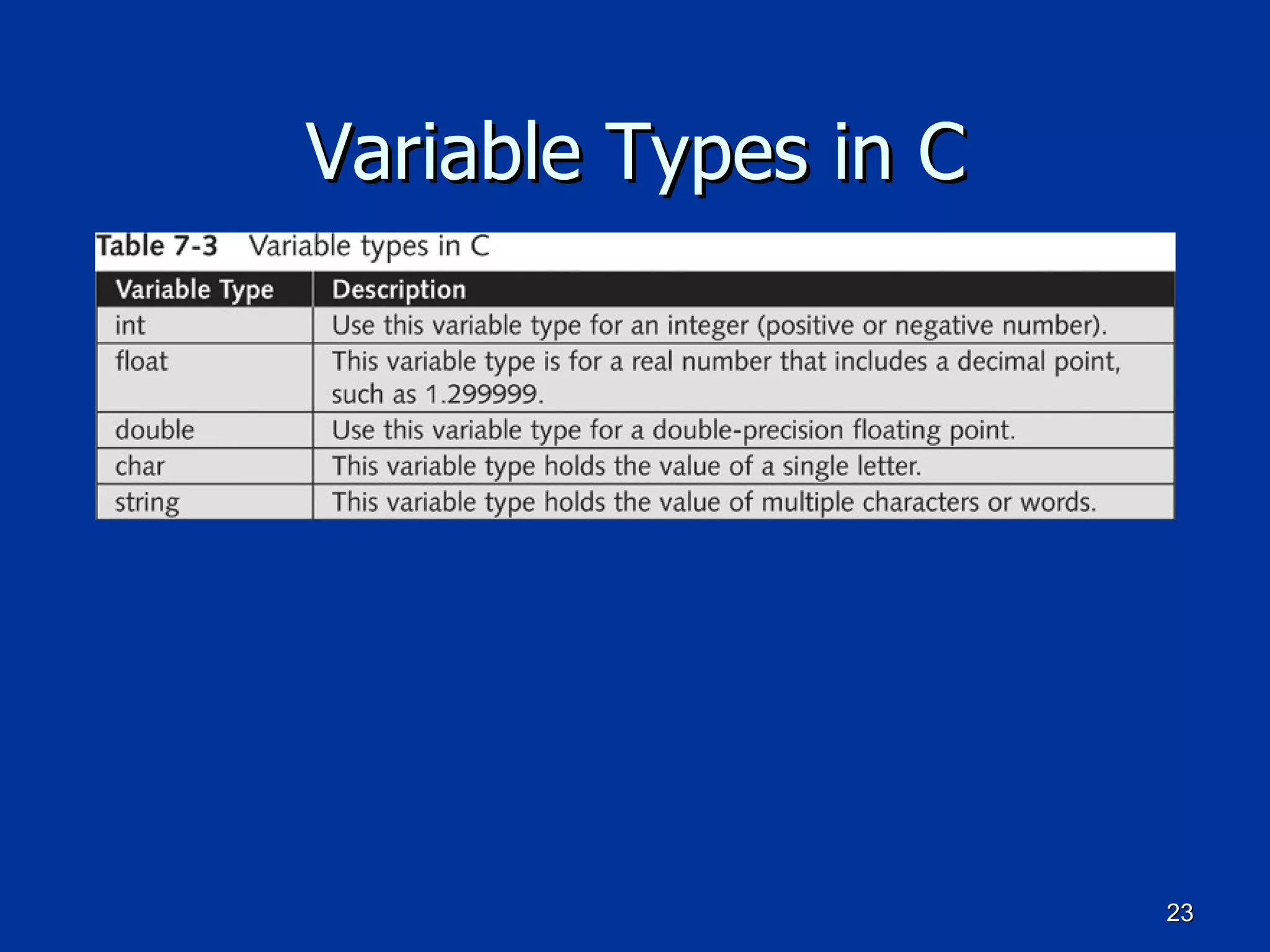 Variable Types in C 