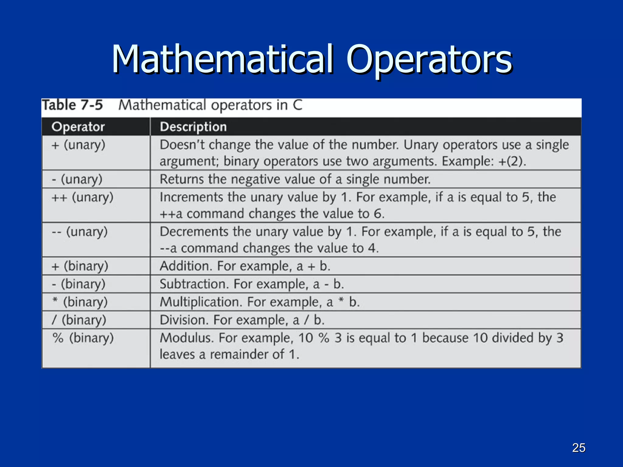 Mathematical Operators 