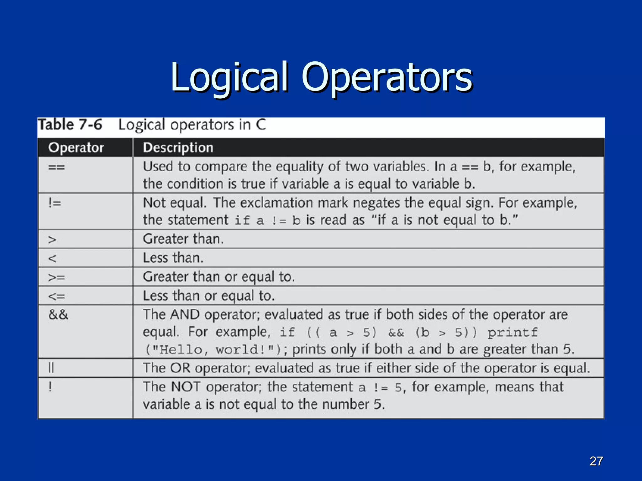 Logical Operators 