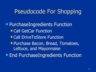 Pseudocode For Shopping PurchaseIngredients Function Call GetCar Function Call DriveToStore Function Purchase Bacon, Bread, Tomatoes, Lettuce, and Mayonnaise End PurchaseIngredients Function 