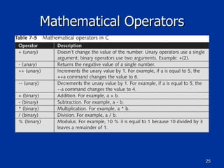 Mathematical Operators 