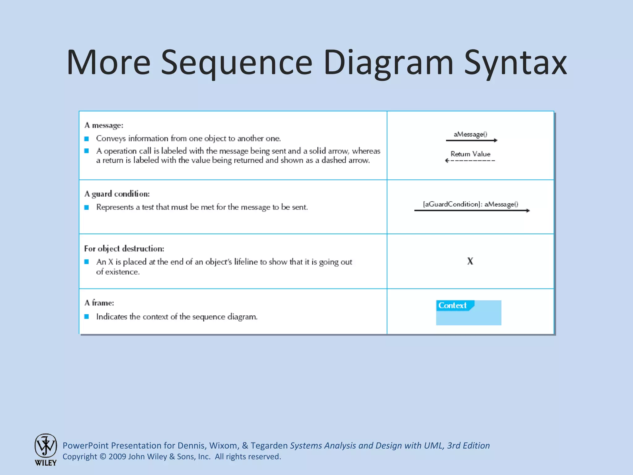 More Sequence Diagram Syntax 