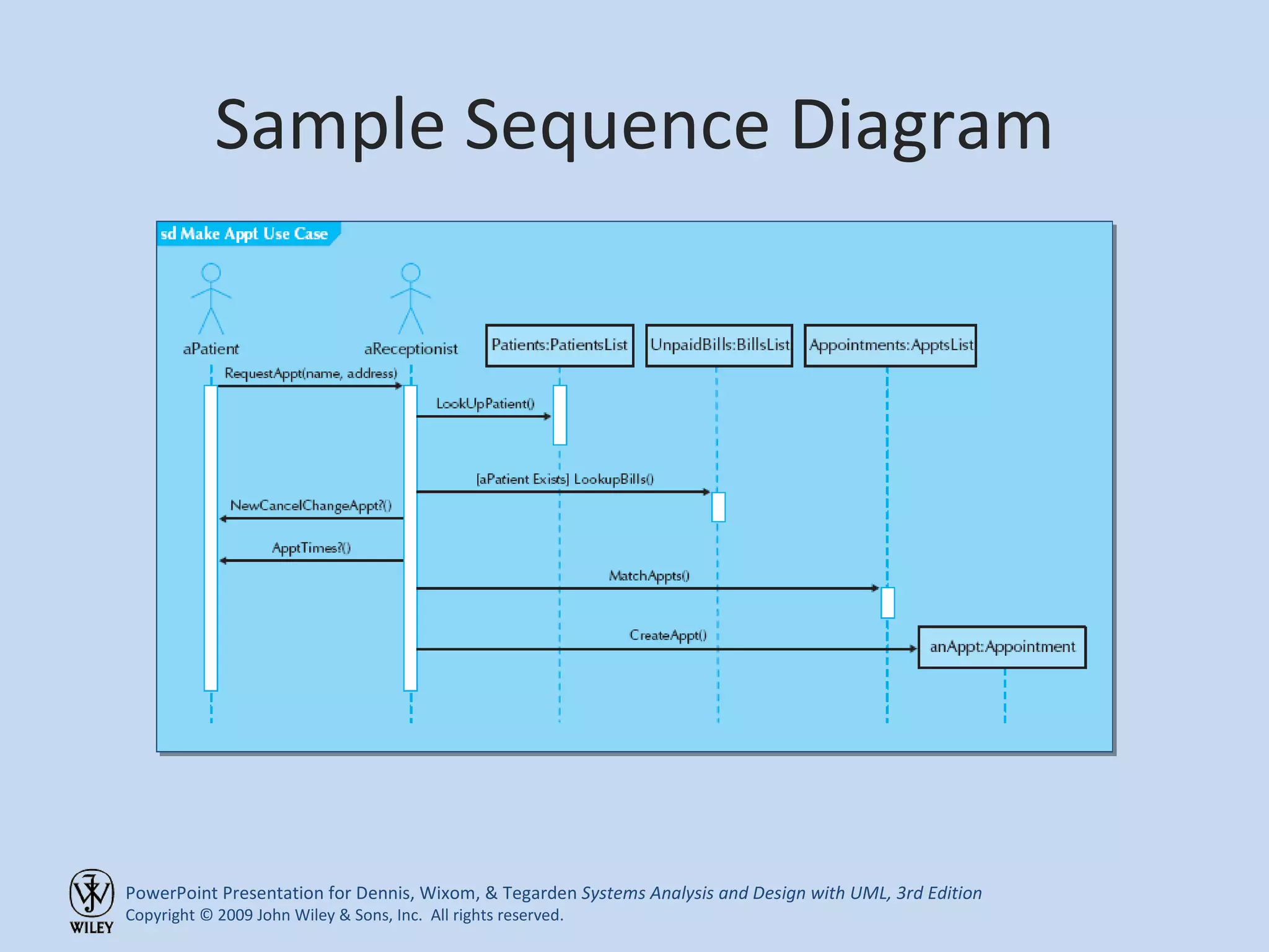 Sample Sequence Diagram 