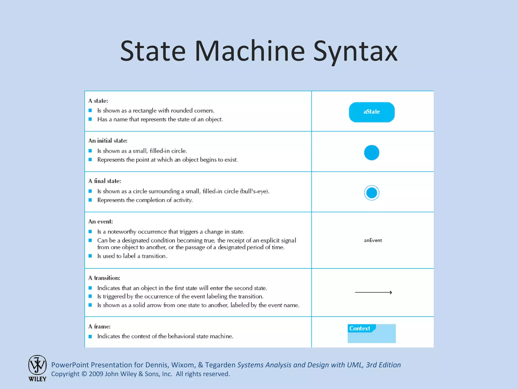 State Machine Syntax 