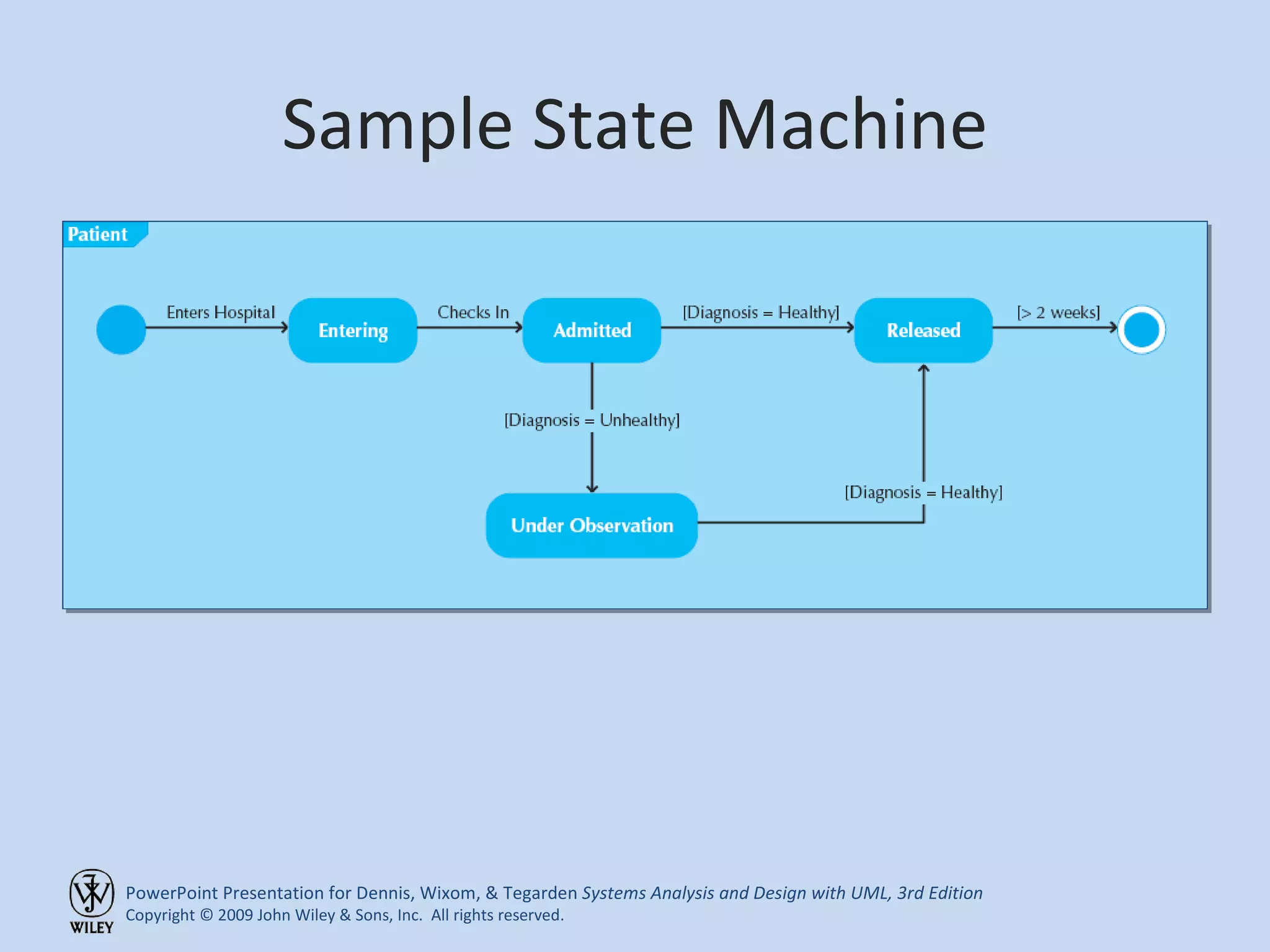 Sample State Machine 