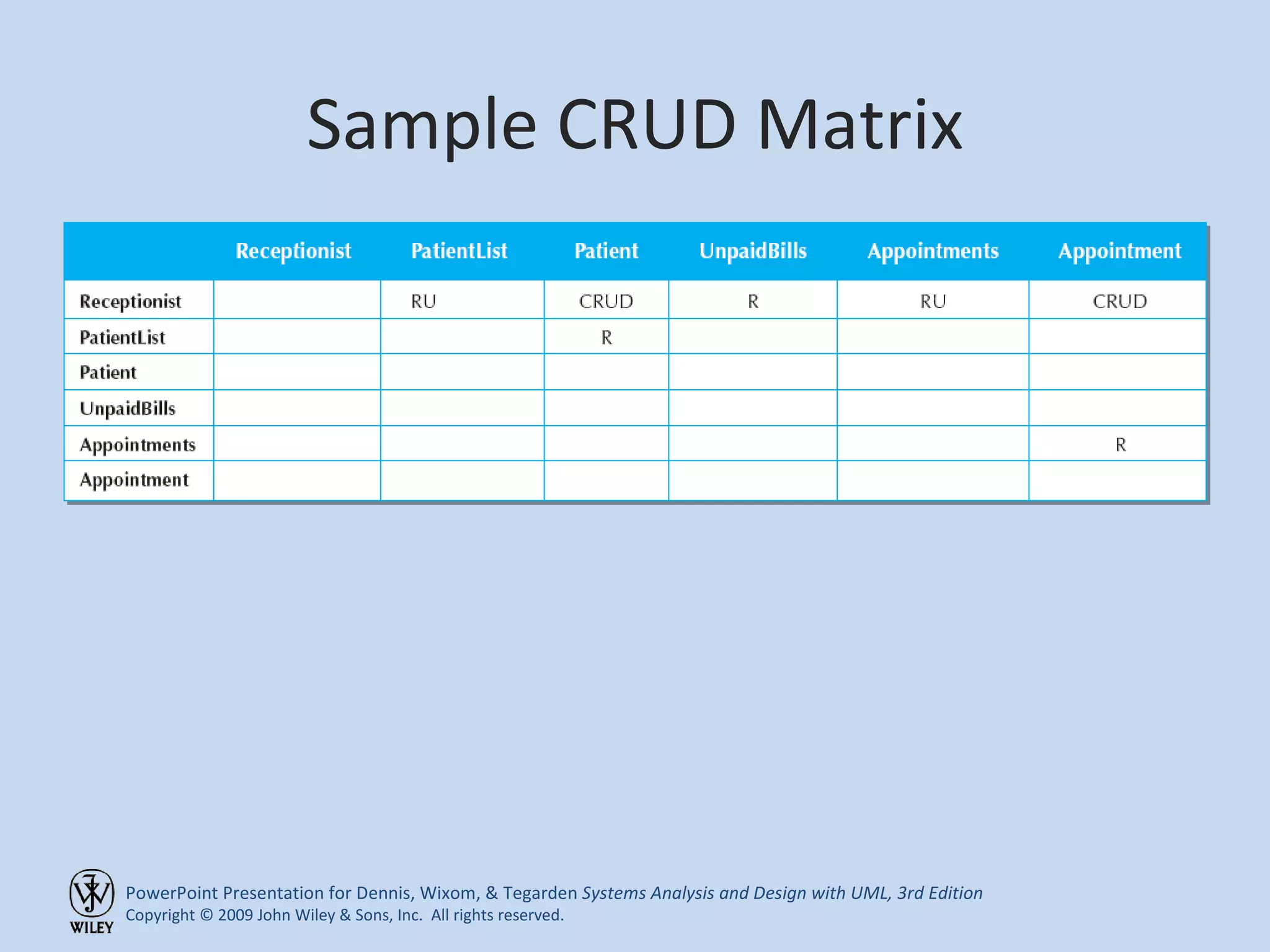 Sample CRUD Matrix 
