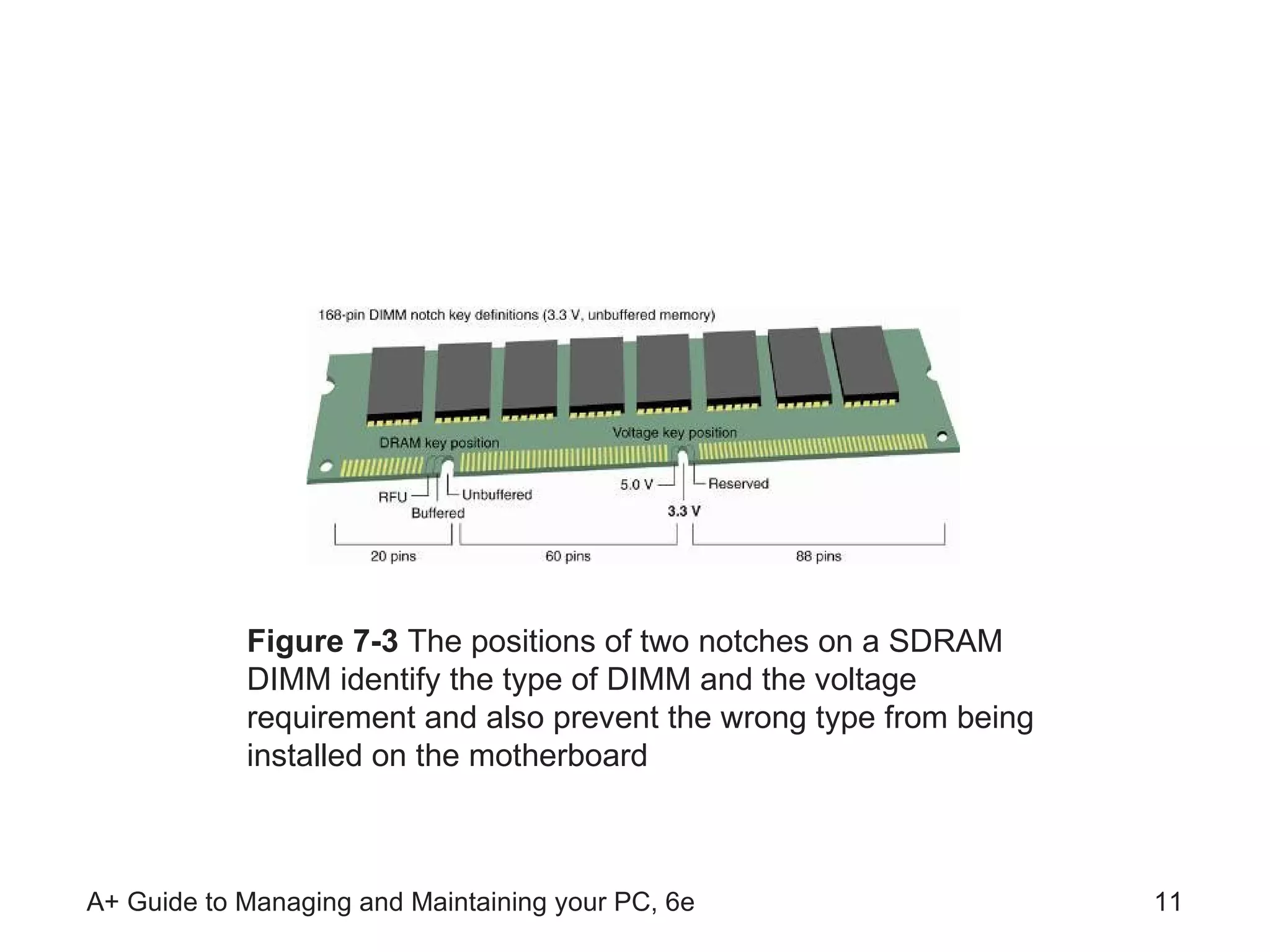 Figure 7-3  The positions of two notches on a SDRAM DIMM identify the type of DIMM and the voltage requirement and also prevent the wrong type from being installed on the motherboard 