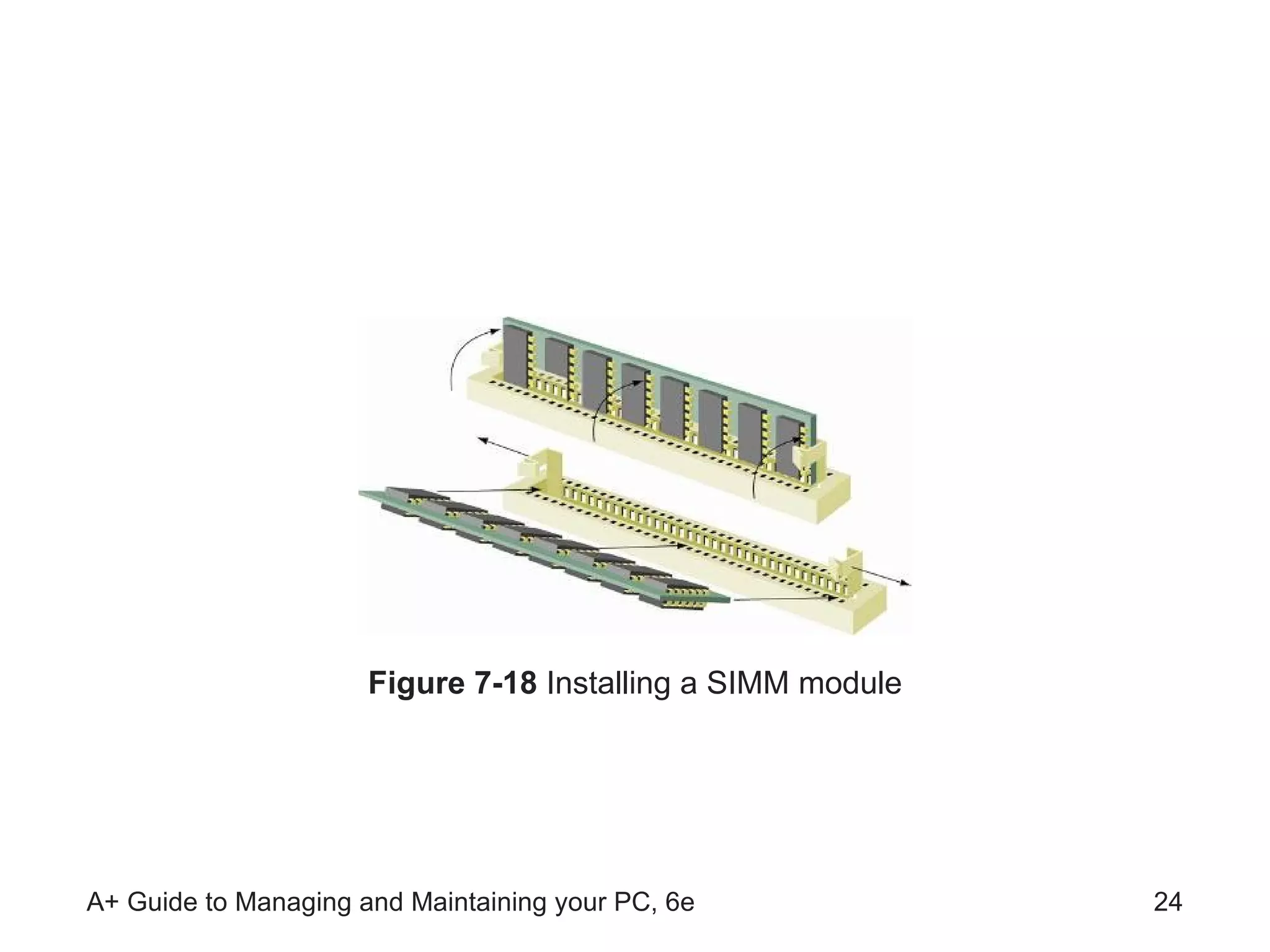 Figure 7-18  Installing a SIMM module 